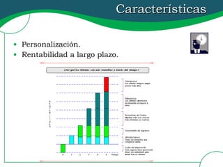 Características Personalización. Rentabilidad a largo plazo. 