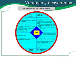 Ventajas y desventajas 