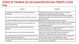 CÓMO SE TRABAJA EN UN ALMACÉN SIN SGA FRENTE A CON
SGA.
La integración de proveedores en nuestros procesos es
impensable.
El SGA puede conectarse de múltiples formas con nuestros
proveedores anticipando nuestras necesidades.
Se confía en la memoria para hacer un Piking en recorrido.
El SGA guía el recorrido del operario para completar el pedido
pendiente de expedir. Incluso puede rellenar varios pedidos en el
mismo recorrido.
Se suman los pedidos a mano para hacer un Picking en oleada El SGA informa sobre todos los artículos a recoger.
De dónde se extrae la mercancía a servir depende de la
memoria del operario
El SGA dice exactamente desde dónde se debe extraer la mercancía.
Para ello aplica múltiples reglas y criterios definidos según las
necesidades del almacén.
Pallet completo o picking. La gestión depende de las
personas.
El SGA decide el formato o la agrupación logística que se utiliza en
cada caso atendiendo a múltiples criterios.
No se sabe lo que se va a recibir de forma automática
El SGA permite trabajar con prealbaranes y saber de antemano la
mercancía en tránsito. Se pueden imprimir etiquetas con
antelación. Se comprueba la mercancía escaneando.
Si hay algún pedido pendiente, depende de la memoria que
cuando se reciba no se almacene.
Crossdocking. El SGA nos dice que algo que hemos recibido debe ir
directo a cliente, planta, otras instalaciones o ubicar.
Se ubica según los criterios de los operarios y cada vez puede
ser distinto
La ubicación del material la gestiona el SGA y el operario recibe en
su RF las órdenes de ubicación.
SIN SGA CON SGA
 