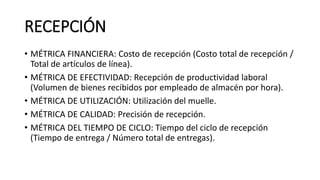 RECEPCIÓN
• MÉTRICA FINANCIERA: Costo de recepción (Costo total de recepción /
Total de artículos de línea).
• MÉTRICA DE EFECTIVIDAD: Recepción de productividad laboral
(Volumen de bienes recibidos por empleado de almacén por hora).
• MÉTRICA DE UTILIZACIÓN: Utilización del muelle.
• MÉTRICA DE CALIDAD: Precisión de recepción.
• MÉTRICA DEL TIEMPO DE CICLO: Tiempo del ciclo de recepción
(Tiempo de entrega / Número total de entregas).
 