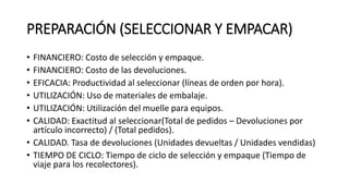 PREPARACIÓN (SELECCIONAR Y EMPACAR)
• FINANCIERO: Costo de selección y empaque.
• FINANCIERO: Costo de las devoluciones.
• EFICACIA: Productividad al seleccionar (líneas de orden por hora).
• UTILIZACIÓN: Uso de materiales de embalaje.
• UTILIZACIÓN: Utilización del muelle para equipos.
• CALIDAD: Exactitud al seleccionar(Total de pedidos – Devoluciones por
artículo incorrecto) / (Total pedidos).
• CALIDAD. Tasa de devoluciones (Unidades devueltas / Unidades vendidas)
• TIEMPO DE CICLO: Tiempo de ciclo de selección y empaque (Tiempo de
viaje para los recolectores).
 