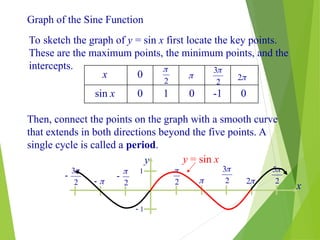 Phase shift and amplitude of trigonometric | PPT