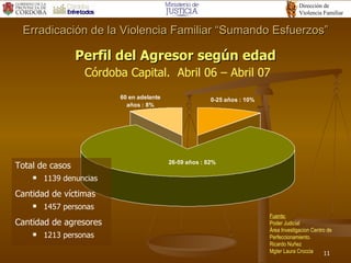 Perfil del Agresor según edad   Córdoba Capital.  Abril 06 – Abril 07 Erradicación de la Violencia Familiar “Sumando Esfuerzos” Total de casos 1139 denuncias  Cantidad de víctimas 1457 personas Cantidad de agresores 1213 personas Fuente: Poder Judicial Área Investigacion Centro de Perfeccionamiento. Ricardo Nuñez Mgter Laura Croccia 