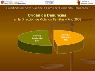 Origen de Denuncias  en la Dirección de Violencia Familiar – Año 2008 Erradicación de la Violencia Familiar “Sumando Esfuerzos” 