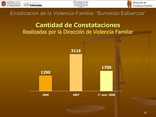 Cantidad de Constataciones Realizadas por la Dirección de Violencia Familiar Erradicación de la Violencia Familiar “Sumando Esfuerzos” 