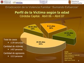 Perfil de la Víctima según la edad Córdoba Capital.  Abril 06 – Abril 07 Erradicación de la Violencia Familiar “Sumando Esfuerzos” Total de casos 1139 denuncias  Cantidad de víctimas 1457 personas Cantidad de agresores 1213 personas Fuente: Poder Judicial Área Investigacion Centro de Perfeccionamiento. Ricardo Nuñez Mgter Laura Croccia 