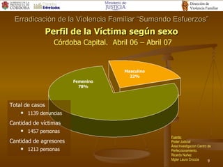Perfil de la Víctima según sexo   Córdoba Capital.  Abril 06 – Abril 07 Erradicación de la Violencia Familiar “Sumando Esfuerzos” Total de casos 1139 denuncias  Cantidad de víctimas 1457 personas Cantidad de agresores 1213 personas Fuente: Poder Judicial Área Investigacion Centro de Perfeccionamiento. Ricardo Nuñez Mgter Laura Croccia 