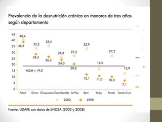 OBJETIVO: ERRADICAR LA POBREZA EXTREMA Y EL HAMBRE DEL MILENIO EN BOLIVIA 