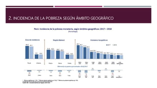 Erradicar la pobreza extrema y el hambre | PPTX