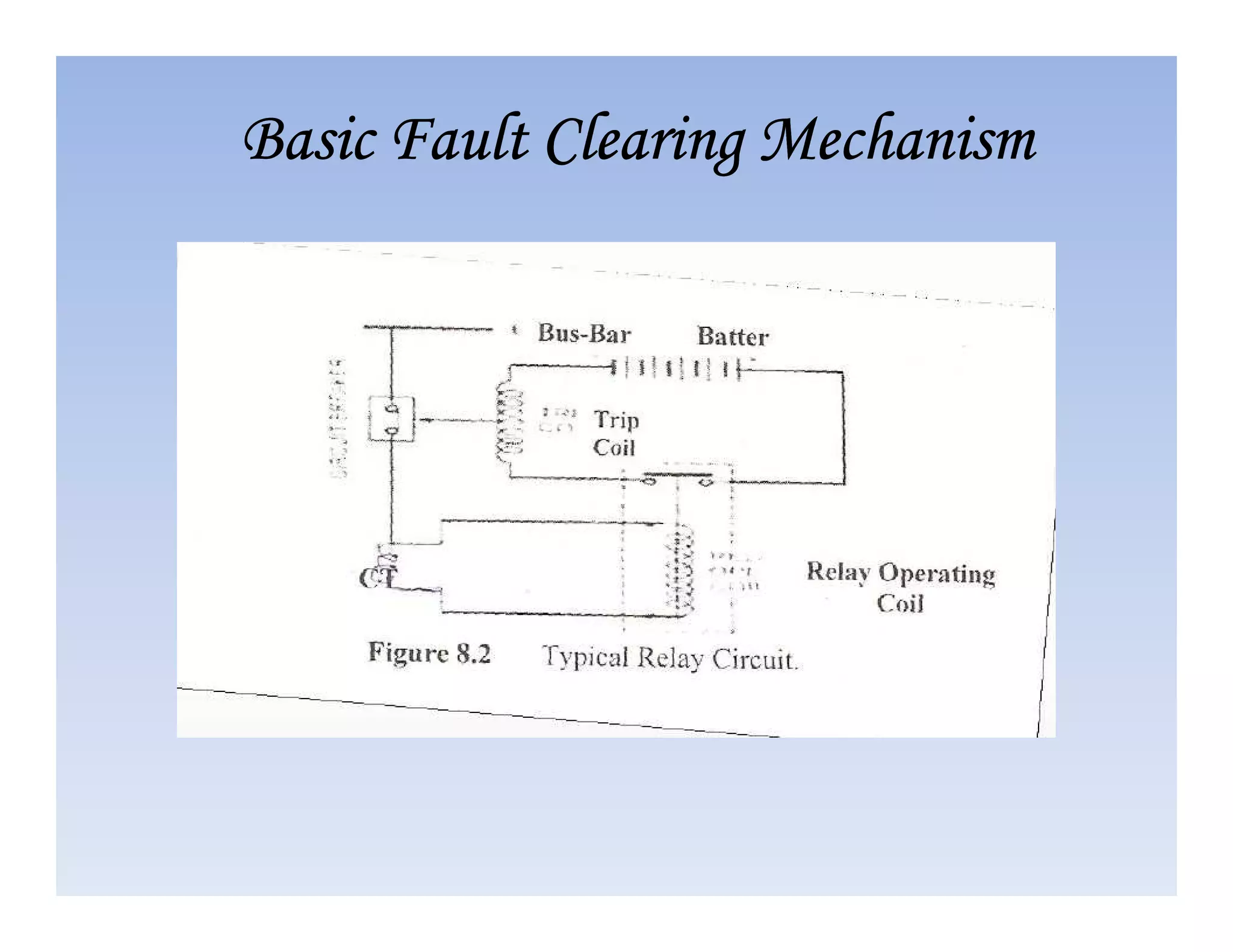 Basic Fault Clearing Mechanism
Basic Fault Clearing Mechanism
Basic Fault Clearing Mechanism
Basic Fault Clearing Mechanism
 