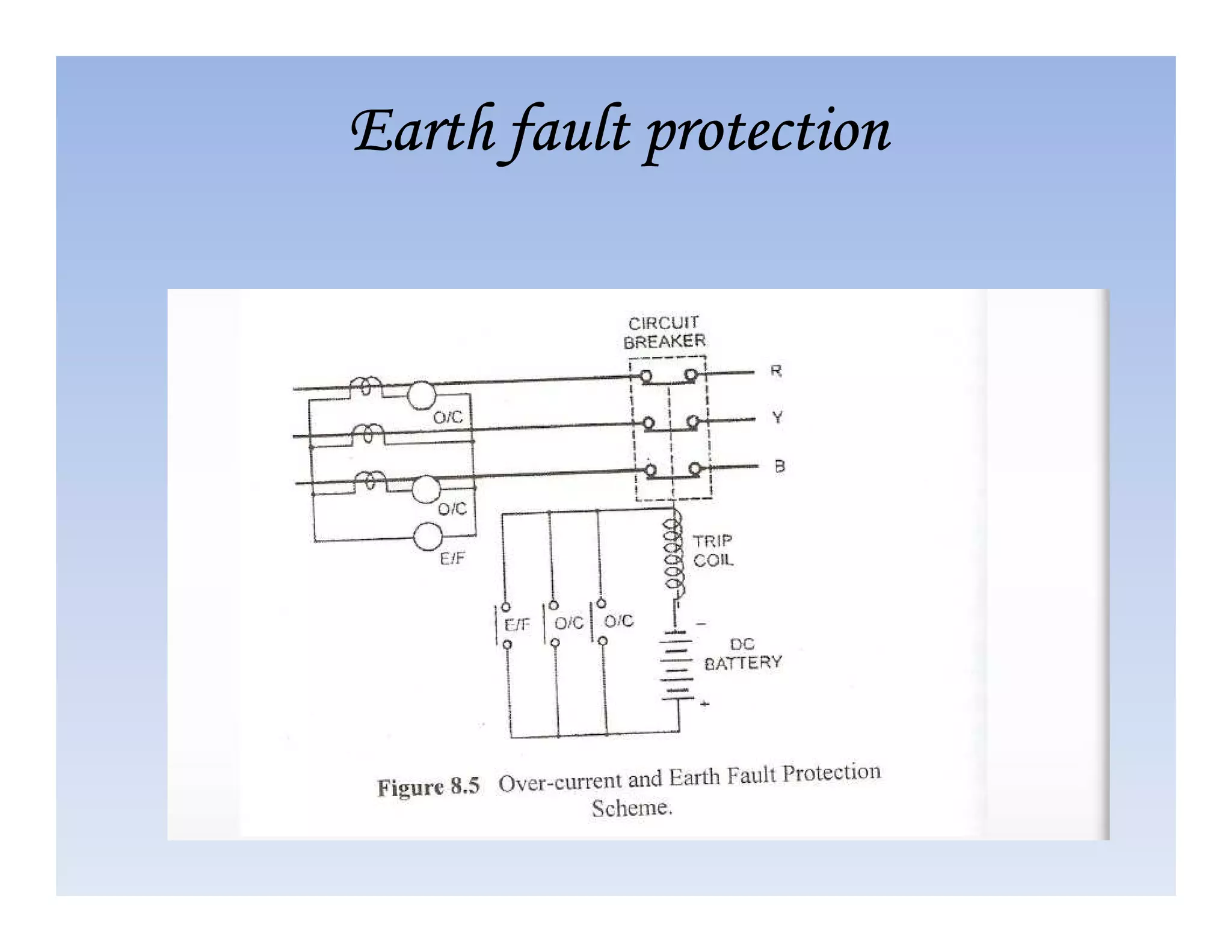 Earth fault protection
Earth fault protection
Earth fault protection
Earth fault protection
 