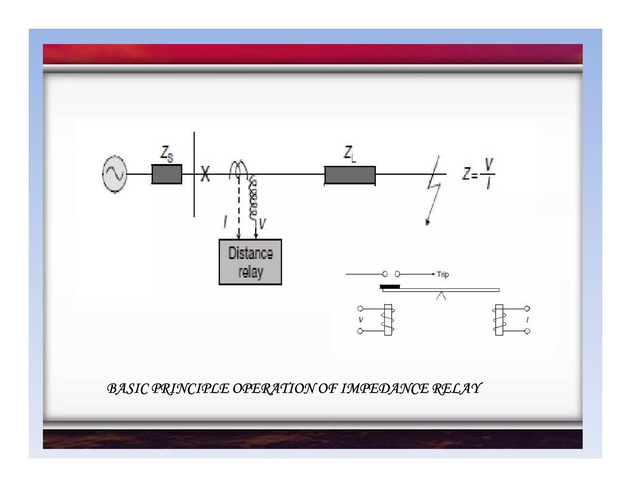 BASIC PRINCIPLE OPERATION OF IMPEDANCE RELAY
BASIC PRINCIPLE OPERATION OF IMPEDANCE RELAY
BASIC PRINCIPLE OPERATION OF IMPEDANCE RELAY
BASIC PRINCIPLE OPERATION OF IMPEDANCE RELAY
 