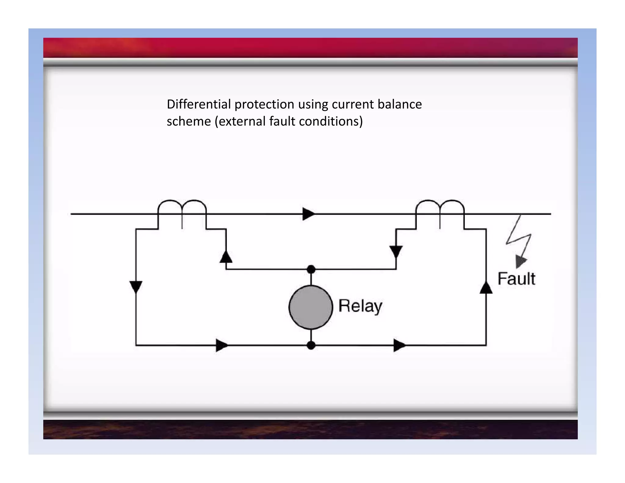 Differential protection using current balance
scheme (external fault conditions)
 