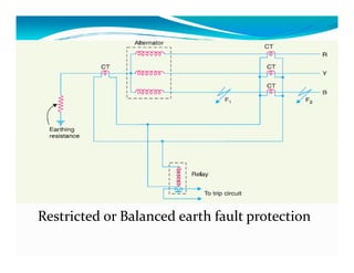 Restricted or Balanced earth fault protection 
 