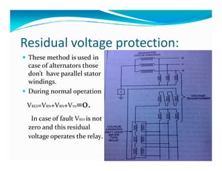 Residual voltage protection: 
 These method is used in 
case of alternators those 
don’t have parallel stator 
windings. 
 During normal operation 
VRES=VRN+VBN+VYN=0. 
In case of fault VRES is not 
zero and this residual 
voltage operates the relay. 
 