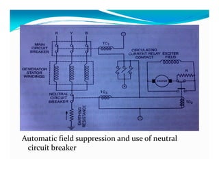 Automatic field suppression and use of neutral 
circuit breaker 
 