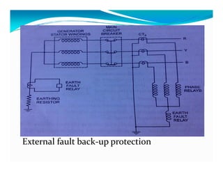 External fault back-up protection 
 