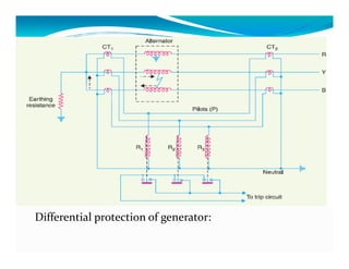Differential protection of generator: 
 