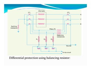 Differential protection using balancing resistor: 
 