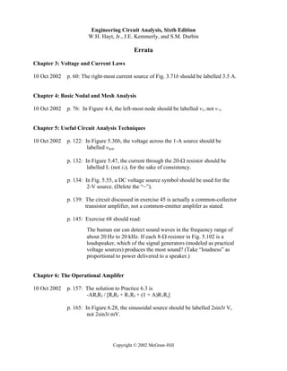 Engineering Circuit Analysis, Sixth Edition
                       W.H. Hayt, Jr., J.E. Kemmerly, and S.M. Durbin

                                             Errata

Chapter 3: Voltage and Current Laws

10 Oct 2002   p. 60: The right-most current source of Fig. 3.71b should be labelled 3.5 A.


Chapter 4: Basic Nodal and Mesh Analysis

10 Oct 2002   p. 76: In Figure 4.4, the left-most node should be labelled v1, not v-1.


Chapter 5: Useful Circuit Analysis Techniques

10 Oct 2002   p. 122: In Figure 5.30b, the voltage across the 1-A source should be
                       labelled vtest.

              p. 132: In Figure 5.47, the current through the 20-Ω resistor should be
                       labelled I1 (not i1), for the sake of consistency.

              p. 134: In Fig. 5.55, a DC voltage source symbol should be used for the
                       2-V source. (Delete the “~”).

              p. 139: The circuit discussed in exercise 45 is actually a common-collector
                      transistor amplifier, not a common-emitter amplifer as stated.

              p. 145: Exercise 68 should read:
                       The human ear can detect sound waves in the frequency range of
                       about 20 Hz to 20 kHz. If each 8-Ω resistor in Fig. 5.102 is a
                       loudspeaker, which of the signal generators (modeled as practical
                       voltage sources) produces the most sound? (Take “loudness” as
                       proportional to power delivered to a speaker.)


Chapter 6: The Operational Amplifer

10 Oct 2002   p. 157: The solution to Practice 6.3 is
                      -ARiRf / [RiRf + R1Rf + (1 + A)R1Ri]

              p. 165: In Figure 6.28, the sinusoidal source should be labelled 2sin3t V,
                       not 2sin3t mV.




                                   Copyright © 2002 McGraw-Hill
 