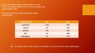 A faixa de explosividade compreende um limite
inferior de explosividade (LIE) e um limite superior de
explosividade (LSE)
Exemplos de faixa de explosividade de alguns
combustíveis:
COMBUSTÍVEIS LIE LSE
Acetileno -2,5% -81%
Álcool -3% -19%
Amônia -16% -25%
Éter -2% -48%
Hidrogênio -4% -75%
Obs.: os limites acima estão sujeitos a variações, de acordo com as suas modificações
 