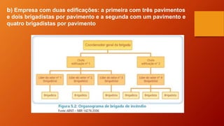 b) Empresa com duas edificações: a primeira com três pavimentos
e dois brigadistas por pavimento e a segunda com um pavimento e
quatro brigadistas por pavimento
 