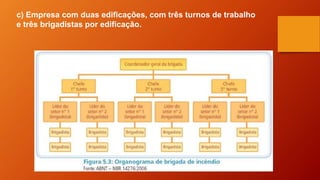 c) Empresa com duas edificações, com três turnos de trabalho
e três brigadistas por edificação.
 