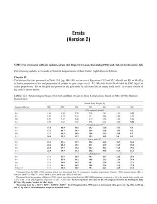  
Errata
(Version 2)
NOTE: For errata and software updates, please visit https://www.nap.edu/catalog/19014 and click on the Resources tab.
The following updates were made to Nutrient Requirements of Beef Cattle: Eighth Revised Edition.
Chapter 12
Calculations for data presented in Table 12-1 (pp. 188-189) are incorrect. Equations 12-2 and 12-3 should use RE as Mcal/kg
to derive proportion of fat and proportion of protein in gain, respectively. RE (Mcal/d) should be divided by EBG (kg/d) to
derive proportions. Fat in the gain and protein in the gain must be calculated on an empty body basis. A revised version of
the table is shown below.
TABLE 12-1  Relationship of Stage of Growth and Rate of Gain to Body Composition, Based on NRC (1984) Medium-
Framed Steer
Shrunk Body Weight, kg
Shrunk ADG, kg 200 250 300 350 400 450 500
NEg required, Mcal/da
0.6 1.68 1.99 2.28 2.56 2.83 3.09 3.35
0.8 2.31 2.73 3.13 3.51 3.88 4.24 4.59
1.0 2.95 3.48 4.00 4.49 4.96 5.42 5.86
1.3 3.93 4.65 5.33 5.98 6.61 7.22 7.82
Protein in gain, %b
0.6 17.4 15.9 14.6 13.2 12.0 10.7 9.5
0.8 17.2 15.7 14.3 12.9 11.6 10.3 9.1
1.0 17.0 15.5 14.0 12.6 11.3 10.0 8.7
1.3 16.8 15.2 13.7 12.3 10.9 9.6 8.3
Fat in gain, %b
0.6 21.2 27.6 33.7 39.6 45.2 50.7 56.0
0.8 22.2 28.8 35.1 41.1 46.9 52.5 58.0
1.0 23.0 29.7 36.2 42.3 48.2 54.0 59.6
1.3 24.0 30.9 37.4 43.8 49.8 55.7 61.5
Body fat, %c
0.6 11.6 13.6 15.9 18.3 20.7 23.2 25.6
0.8 11.6 13.8 16.2 18.8 21.3 23.9 26.4
1.0 11.6 14.0 16.5 19.2 21.8 24.4 27.1
1.3 11.6 14.1 16.9 19.6 22.4 25.1 27.8
1 then 1.3 11.6 14.0 16.5 19.3 22.1 24.9 27.6
	 aComputed from the NRC (1984) equation which was determined from 72 comparative slaughter experiments (Garrett, 1980); retained energy (RE) =
0.0635 × EBW0.75 × EBG1.097, where EBW is 0.891 SBW and EBG is 0.956 SBG.
	 bComputed from the equations of Garrett (1987), which were determined from the NRC (1984) database; proportion of fat in the shrunk body weight gain
= 0.12 × RE – 0.14, and proportion of protein = 0.253 – 0.027 × RE. In these equations, the value for RE (Mcal/kg) is calculated by dividing the daily
RE (i.e., NEg intake, Mcal/d) by EBG (kg/d).
	 cPercentage body fat = 0.037 × EBW + 0.00054 × EBW2 – 0.610 (Simpfendorfer, 1974) and was determined when grown at 1 kg ADG to 300 kg
and 1.3 kg ADG to each subsequent weight as described above.
 