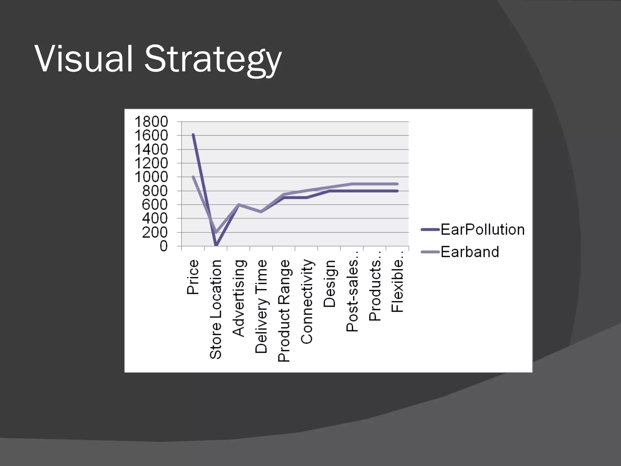 errc-grid-and-visual-awakening-ppt