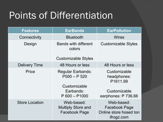 Points of Differentiation Features EarBands EarPollution Connectivity Bluetooth Wires Design Bands with different colors Customizable Styles Customizable Styles Delivery Time 48 Hours or less 48 Hours or less Price Regular Earbands: P500 – P 520 Customizable Earbands: P 600 – P1000 Customizable headphones: P1611.99 Customizable earphones: P 736.66 Store Location Web-based: Multiply Store and Facebook Page Web-based: Facebook Page Online store hosed ton ifrogz.com 