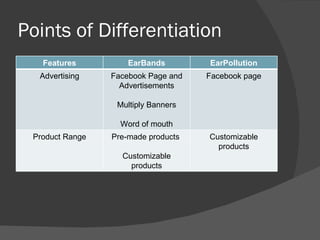 Points of Differentiation Features EarBands EarPollution Advertising Facebook Page and Advertisements Multiply Banners Word of mouth Facebook page Product Range Pre-made products  Customizable products Customizable products 