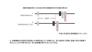 A 診療継続中の患者が受診後 24 時間を超えている場合でも，死亡後改めて診察し診療に係わる傷病で
死亡したことが予期できれば，死亡診断書を発行することができる。
平成31年度死亡診断書記入マニュアル
 
