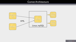 Comet Architecture
Marketing
db
Reviews
WO db
XML
Linux, mySQL
Change
Report
Mobile
clients
 