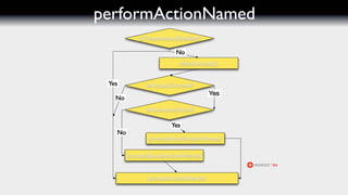 performActionNamed
 