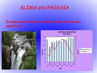 KLIMA eta PAISAIA Erresuma batuak klima ozeanikoa dauka. Eurite asko egoten dira . 