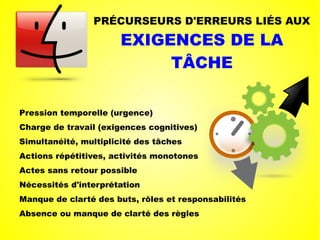 PRÉCURSEURS D'ERREURS LIÉS AUX
EXIGENCES DE LA
TÂCHE
Pression temporelle (urgence)
Charge de travail (exigences cognitives)
Simultanéité, multiplicité des tâches
Actions répétitives, activités monotones
Actes sans retour possible
Nécessités d'interprétation
Manque de clarté des buts, rôles et responsabilités
Absence ou manque de clarté des règles
 