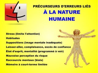 PRÉCURSEURS D'ERREURS LIÉS
À LA NATURE
HUMAINE
Stress (limite l'attention)
Habitudes
Suppositions (image mentale inadéquate)
Laisser-aller, complaisance, excès de confiance
État d'esprit, mentalité (programmé à voir)
Mauvaise perception du risque
Raccourcis mentaux (biais)
Mémoire à court-terme limitée
 