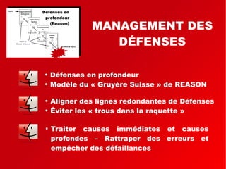 Défenses en
profondeur
(Reason)
MANAGEMENT DES
DÉFENSES

Défenses en profondeur

Modèle du « Gruyère Suisse » de REASON

Aligner des lignes redondantes de Défenses

Éviter les « trous dans la raquette »

Traiter causes immédiates et causes
profondes – Rattraper des erreurs et
empêcher des défaillances
 
