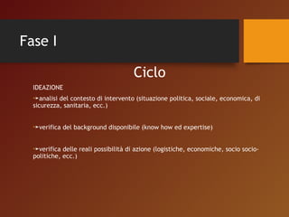 Fase I 
Ciclo 
IDEAZIONE 
•►analisi del contesto di intervento (situazione politica, sociale, economica, di 
sicurezza, sanitaria, ecc.) 
•►verifica del background disponibile (know how ed expertise) 
•►verifica delle reali possibilità di azione (logistiche, economiche, socio socio-politiche, 
ecc.) 
 