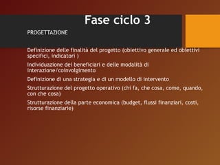 Fase ciclo 3 
PROGETTAZIONE 
Definizione delle finalità del progetto (obiettivo generale ed obiettivi 
specifici, indicatori ) 
Individuazione dei beneficiari e delle modalità di 
interazione/coinvolgimento 
Definizione di una strategia e di un modello di intervento 
Strutturazione del progetto operativo (chi fa, che cosa, come, quando, 
con che cosa) 
Strutturazione della parte economica (budget, flussi finanziari, costi, 
risorse finanziarie) 
 