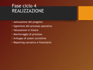 Fase ciclo 4 
REALIZZAZIONE 
1.Aattuazione del progetto 
2.Ggestione del processo operativo 
3.Valutazione in itinere 
4.Monitoraggio di processo 
5.Sviluppo di azioni correttive 
6.Reporting narrativo e finanziario 
 