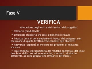 Fase V 
VERIFICA 
Valutazione degli esiti e dei risultati del progetto: 
•► Efficacia (produttività) 
•► Efficienza (rapporto tra costi e benefici o ricavi) 
•► Impatto (analisi dei cambiamenti indotti dal progetto, con 
esclusione di quelli direttamente connessi agli obiettivi) 
•► Rilevanza (capacità di incidere sui problemi di rilevanza 
sociale) 
•► Trasferibilità (riproducibilità del modello operativo, del know 
how how, delle procedure operative, a settori , similari o 
differenti, ad aree geografiche similari o differenti). 
 