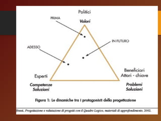 Presentazione dott. Giuseppe Errico
