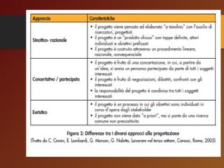 Presentazione dott. Giuseppe Errico