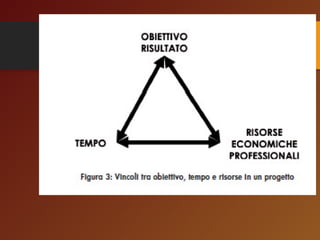 Presentazione dott. Giuseppe Errico