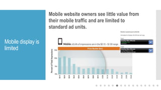 Mobile display is
limited
Mobile website owners see little value from
their mobile traffic and are limited to
standard ad units.
 