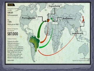 Portugueses
Espanhóis
Italianos
japoneses
 