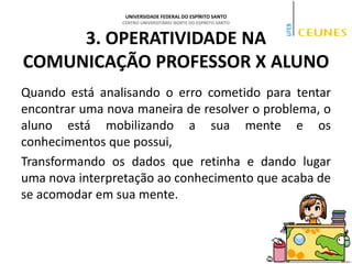 UNIVERSIDADE FEDERAL DO ESPÍRITO SANTO
CENTRO UNIVERSITÁRIO NORTE DO ESPÍRITO SANTO
3. OPERATIVIDADE NA
COMUNICAÇÃO PROFESSOR X ALUNO
Quando está analisando o erro cometido para tentar
encontrar uma nova maneira de resolver o problema, o
aluno está mobilizando a sua mente e os
conhecimentos que possui,
Transformando os dados que retinha e dando lugar
uma nova interpretação ao conhecimento que acaba de
se acomodar em sua mente.
 