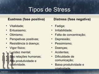 Tipos de Stress
Eustress (fase positiva)
• Vitalidade;
• Entusiasmo;
• Otimismo;
• Perspetivas positivas;
• Resistência à doença;
• Vigor físico;
• Lucidez mental;
• Sãs relações humanas;
• Alta produtividade e
criatividade.
Distress (fase negativa)
• Fadiga;
• Irritabilidade;
• Falta de concentração;
• Depressão;
• Pessimismo;
• Doenças;
• Acidentes;
• Dificuldade de
comunicação;
• Baixa produtividade e
criatividade.
 