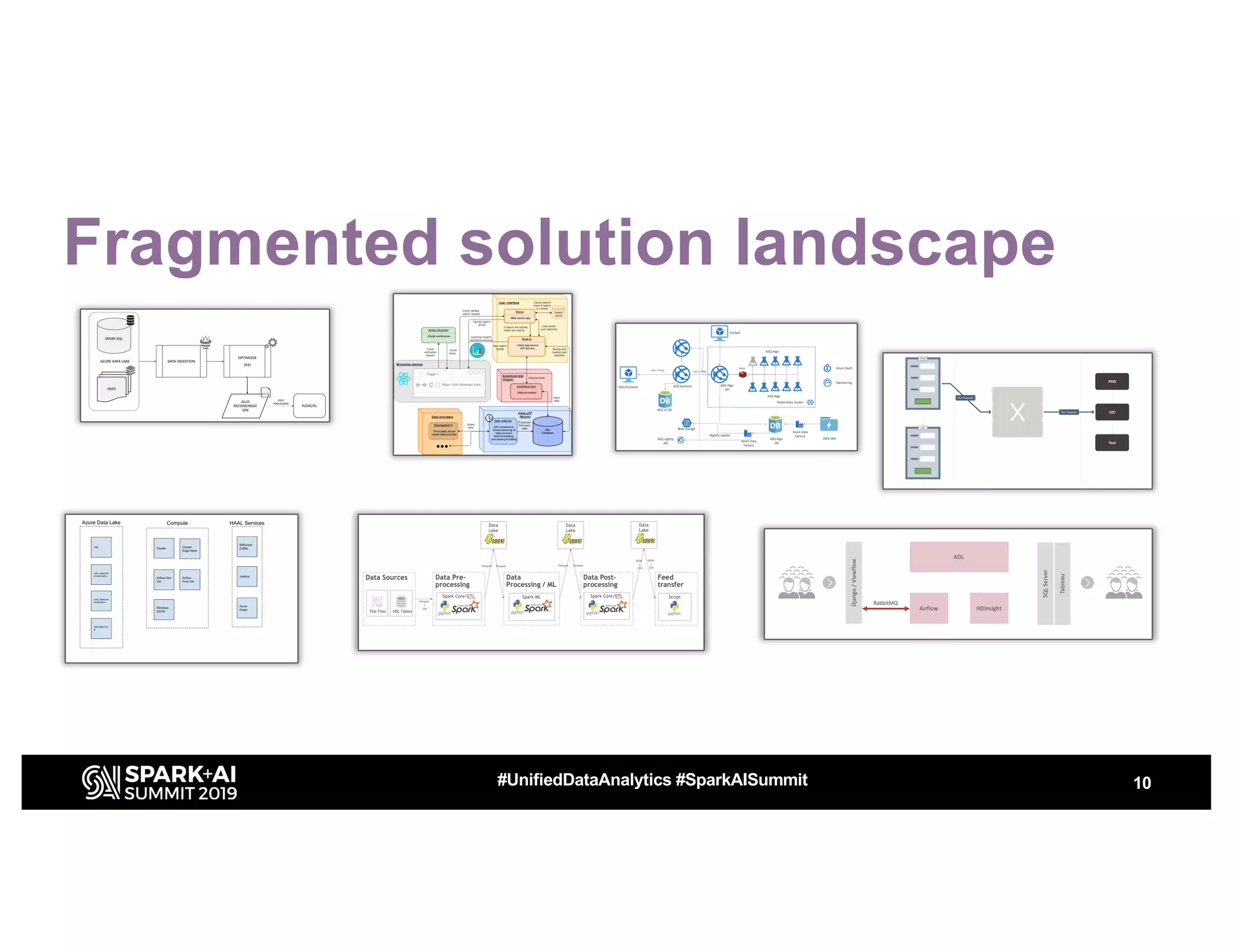 Fragmented solution landscape
10#UnifiedDataAnalytics #SparkAISummit
 